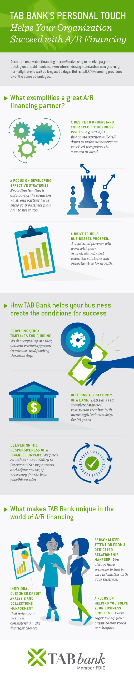 Info Graphic - TAB Bank's personal touch helps your organization succeed with A/R financing.