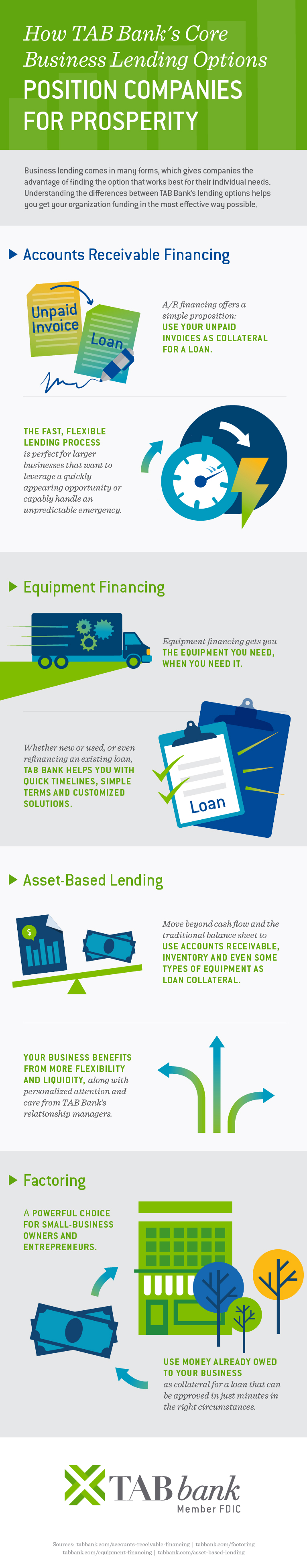 How TAB Bank’s Core Business Lending Options Position Companies for Posterity