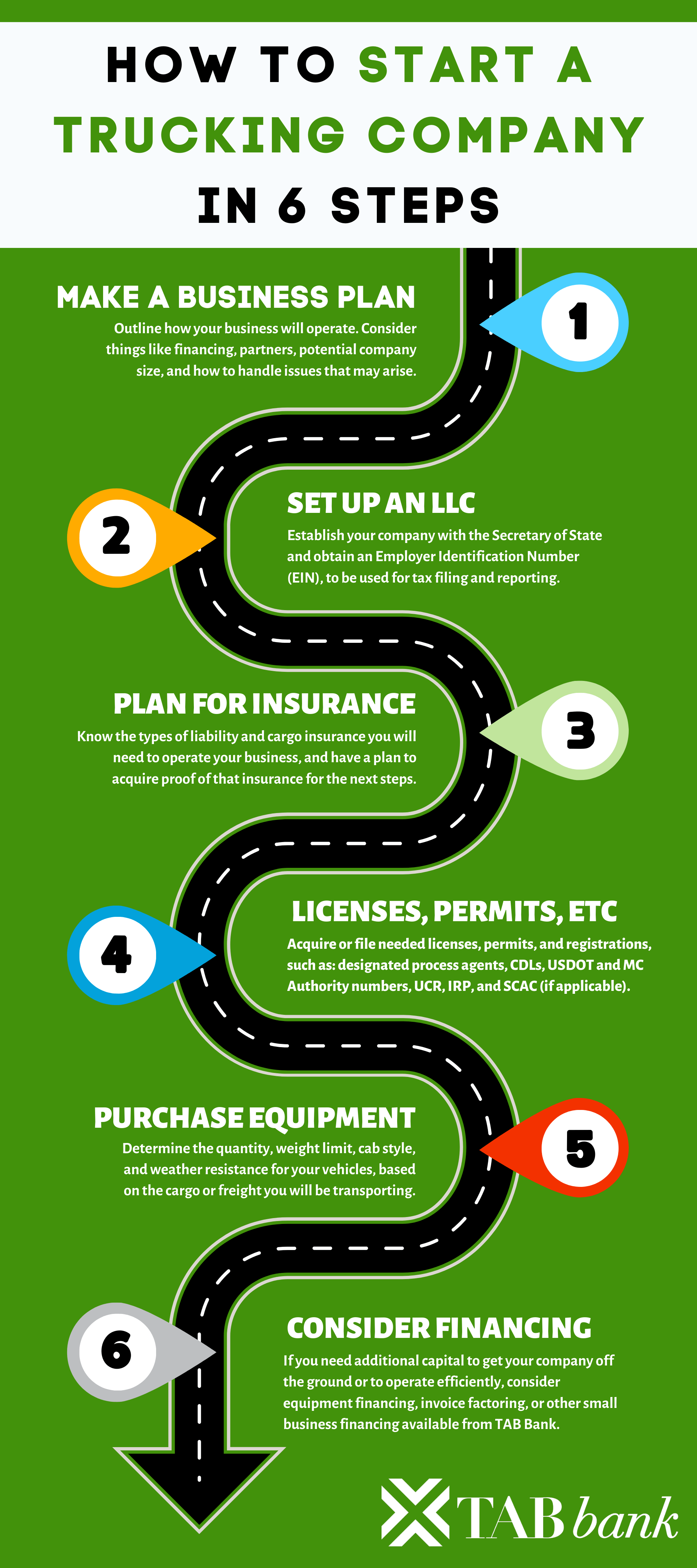 Infographic: how to start a trucking company in 6 steps