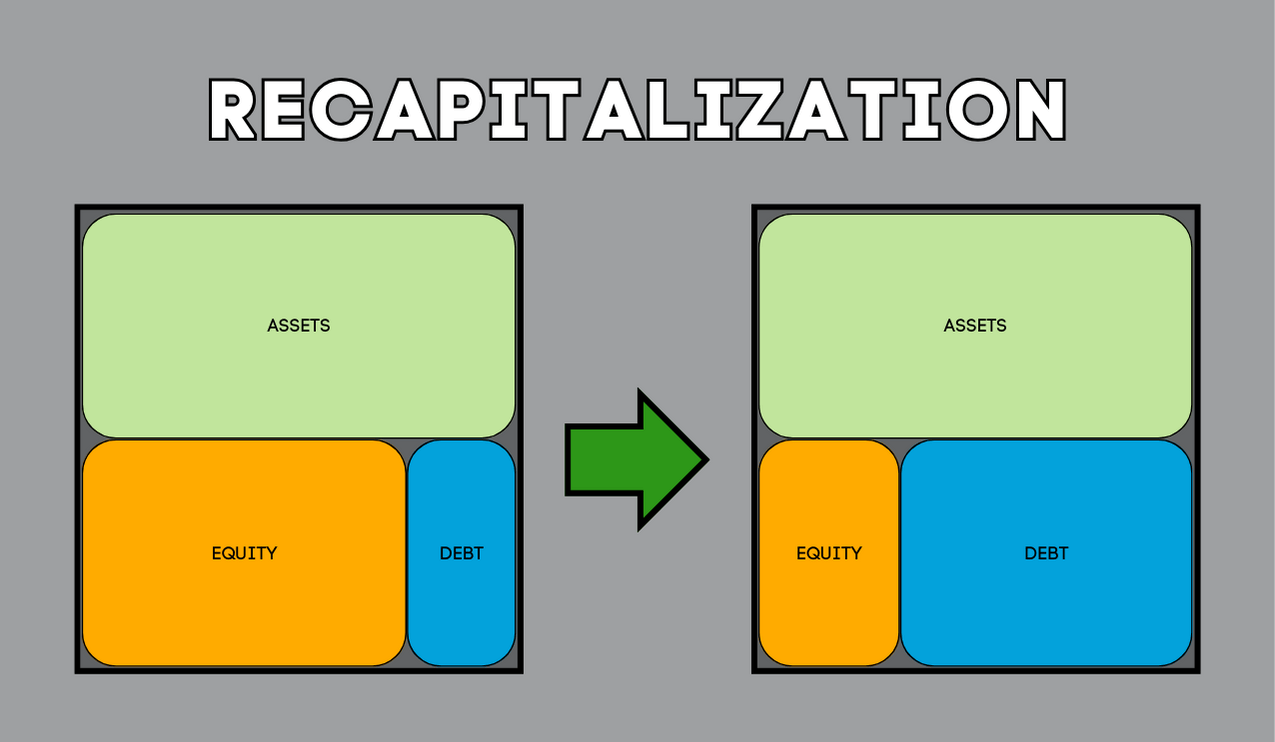 What is Recapitalization?