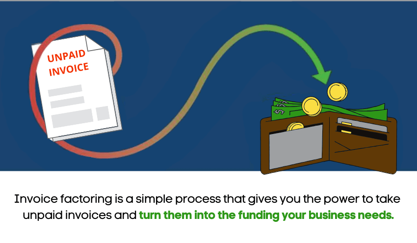 Why Business Receivables Factoring is An Effective Business Lending Choice