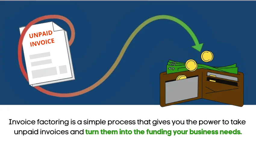 Why Business Receivables Factoring is An Effective Business Lending Choice